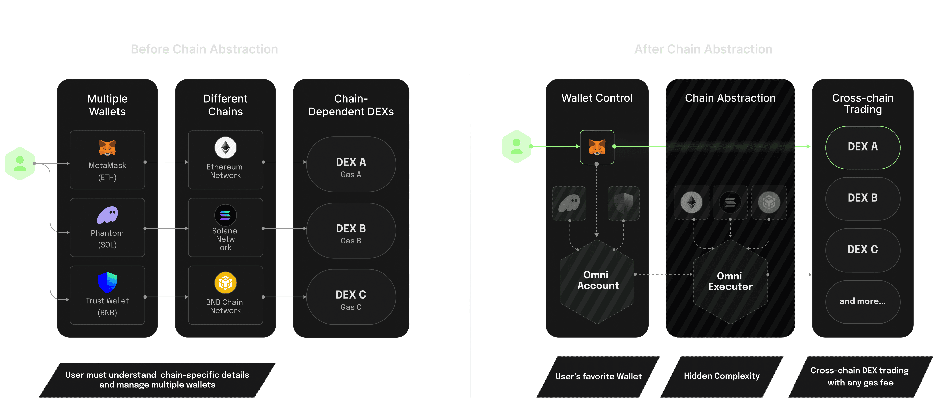 cross-chain